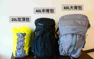 新手必修的裝備課 從入門到安心，搞懂你的戶外裝備
